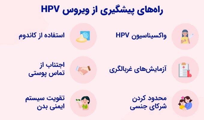 ویژگی‌های بهترین دکتر زگیل تناسلی در کرج