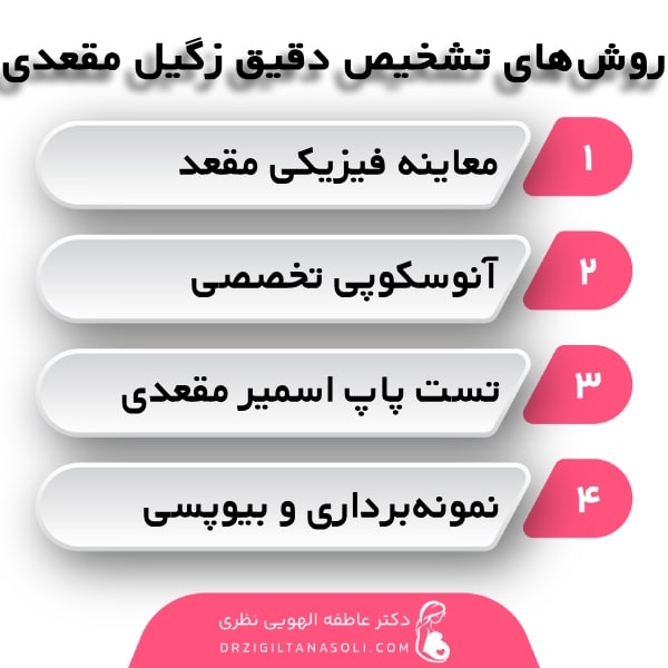  روش‌های تشخیص و آزمایشات مرتبط