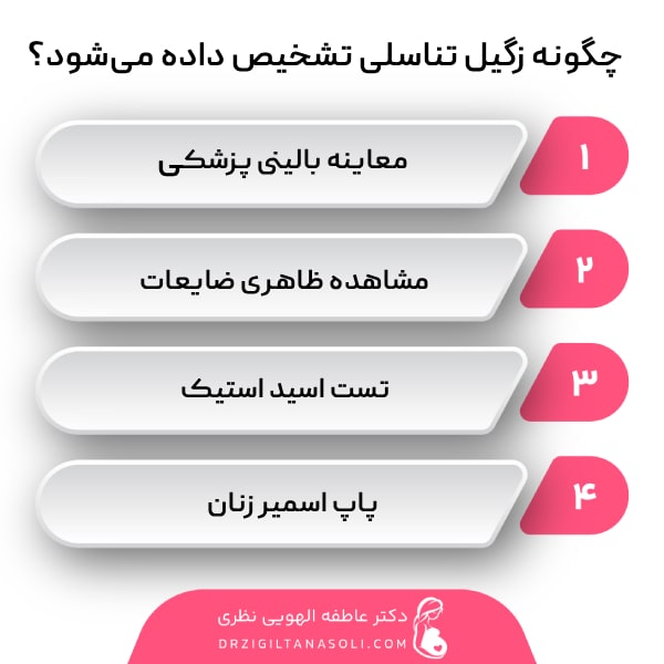 تشخیص زگیل تناسلی