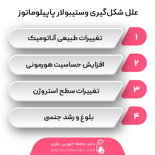  علل بروز وستیبولار پاپیلوماتوز