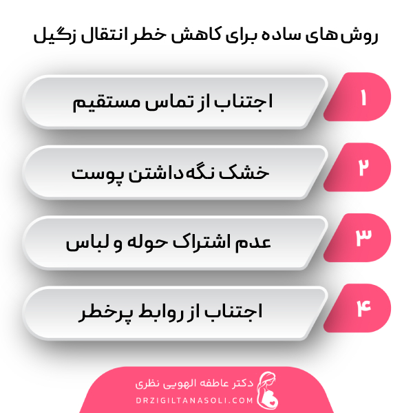 نکات پیشگیری و کاهش ریسک