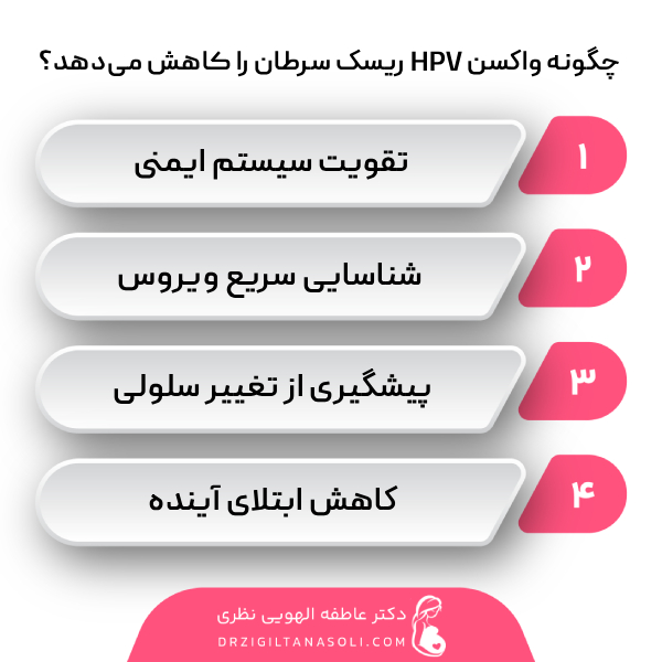 نقش واکسن HPV در کاهش سرطان‌ها